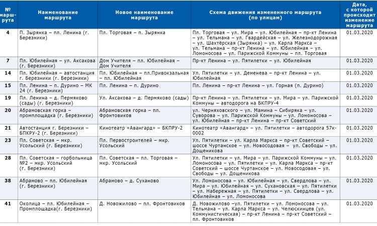 Маршруты, подлежащие изменениям