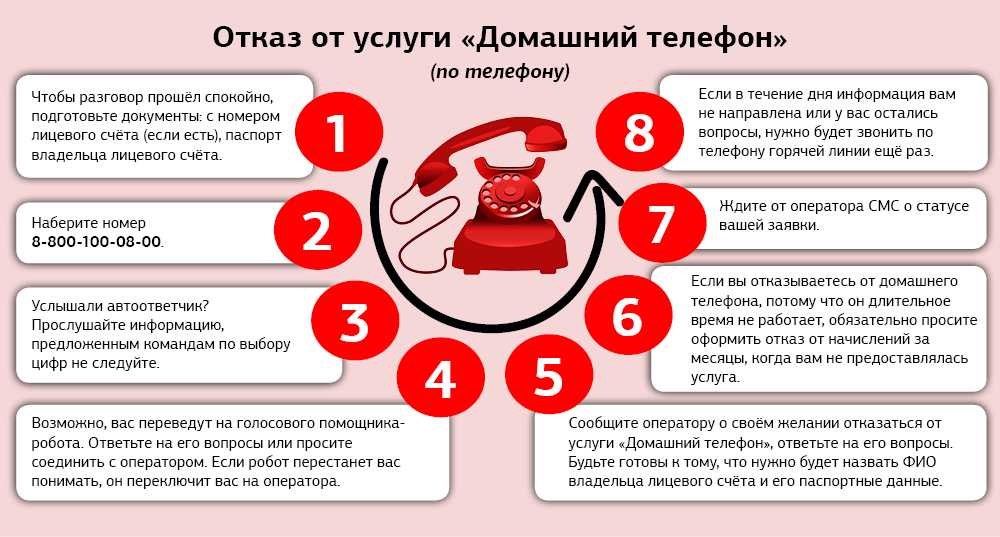 Почему абоненты сталкиваются с коллекторами